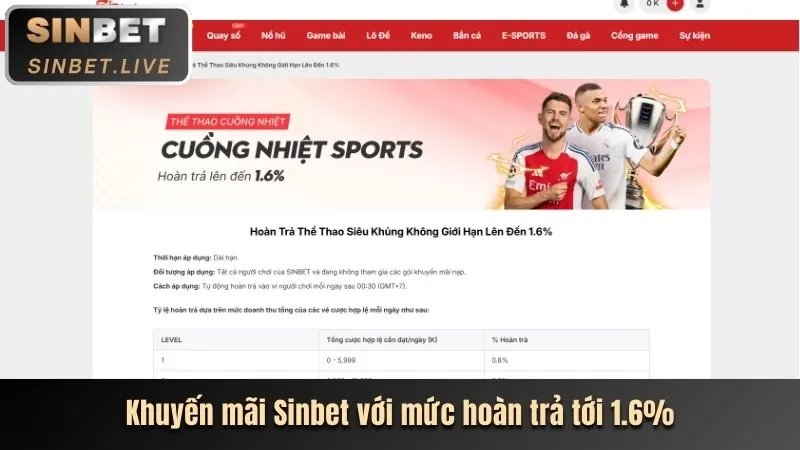 Khuyến mãi nạp tiền và hoàn trả ee66 win